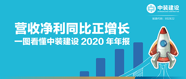 營收凈利同比正增長|一圖看懂中裝建設(shè)2020年年報(bào)